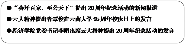 圆角矩形: ●“会泽百家，至公天下”提出20周年纪念活动的新闻报道●云大精神提出者覃俊在新捕京3522com95周年校庆日上的发言●新捕京3522com党委书记李娟出席云大精神提出20周年纪念活动的发言